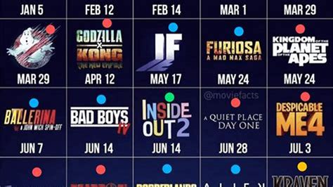 box office results this weekend predictions
